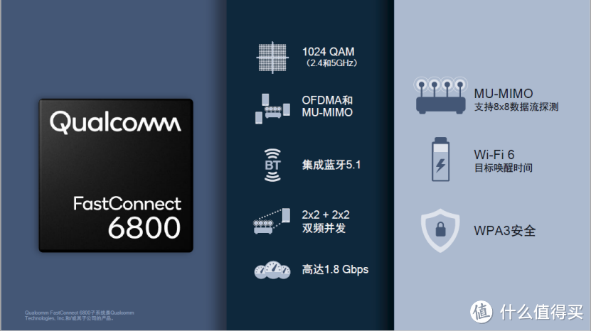 骁龙865：Wi-Fi 6 端到端的体验