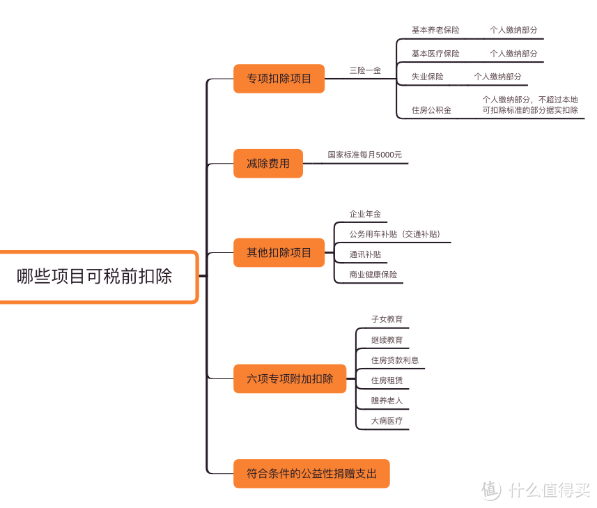 别再羡慕别人上千的退税了！税局基层干部告诉你，填好这些，你的个税还能退更多