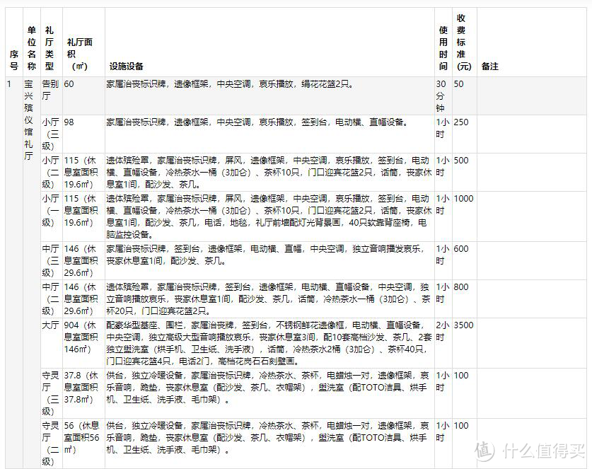 殡仪馆追悼会费用