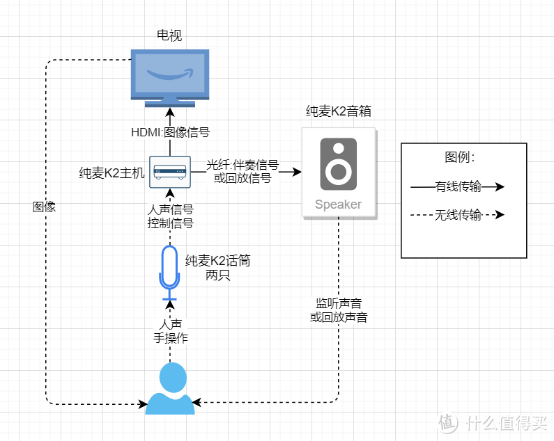 纯麦K2连线图