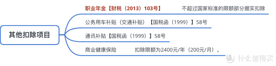 别再羡慕别人上千的退税了！税局基层干部告诉你，填好这些，你的个税还能退更多