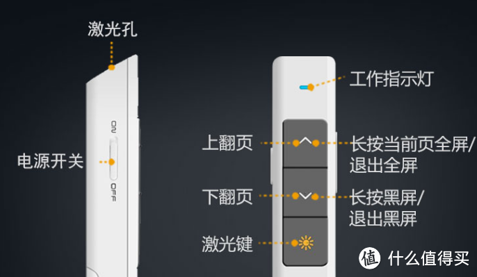 8千字60图，吐血整理25件让“上班族”欲罢不能的办公好物