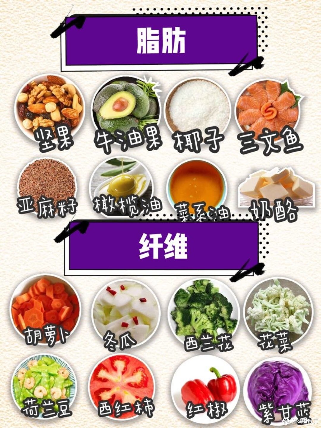 私教亲授减脂公式,轻松搭配好吃不长肉