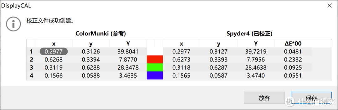 拯救蜘蛛4校色仪------用校色仪给校色仪校色