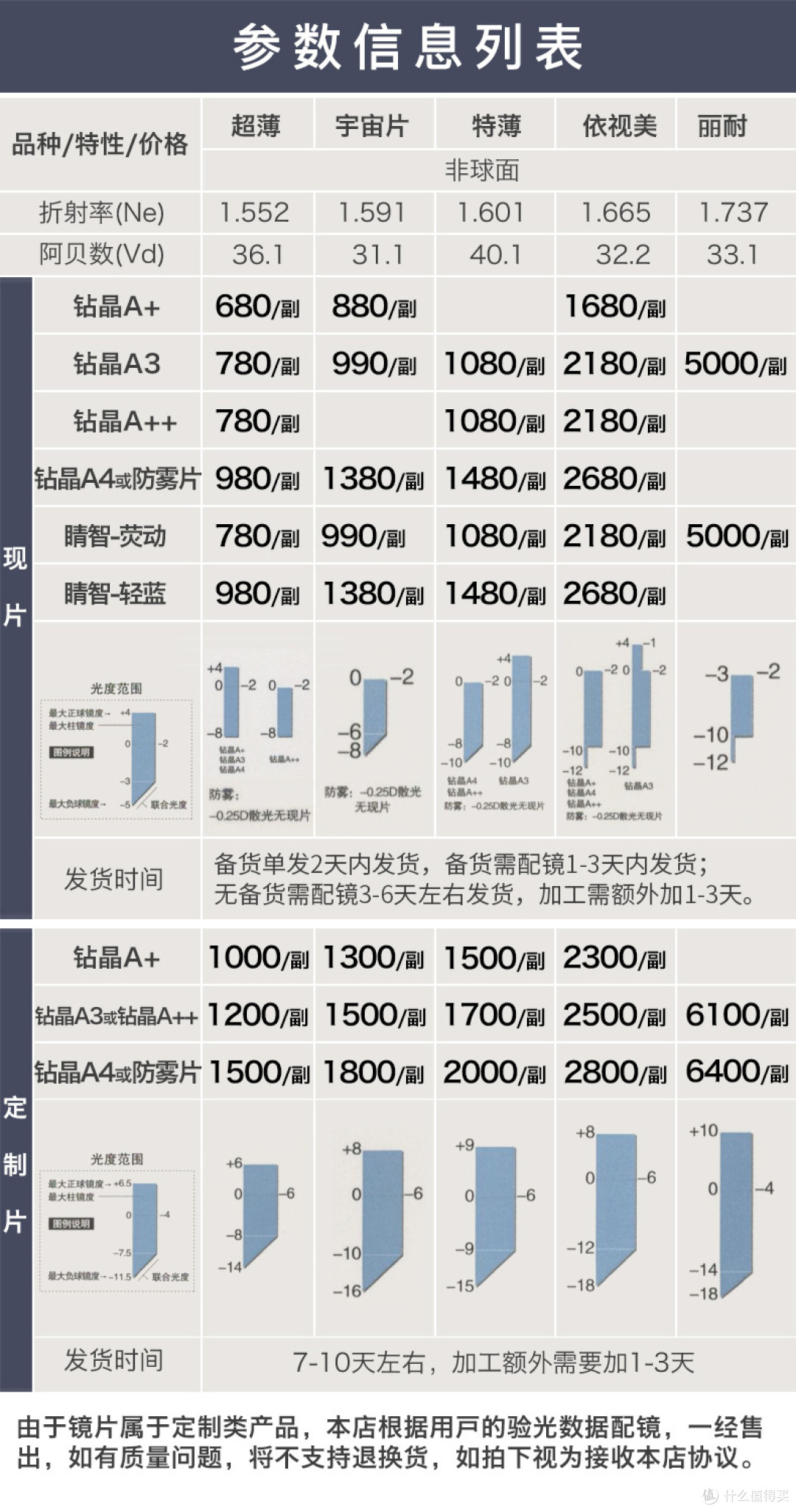 眼镜才是本体——哪些眼镜最有性价比,配镜必看攻略之二