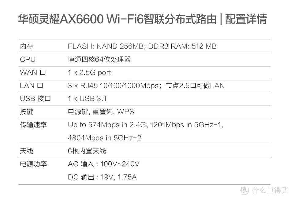 mesh战当下，WiFi6赢未来！华硕灵耀路由AX6600 一步到位