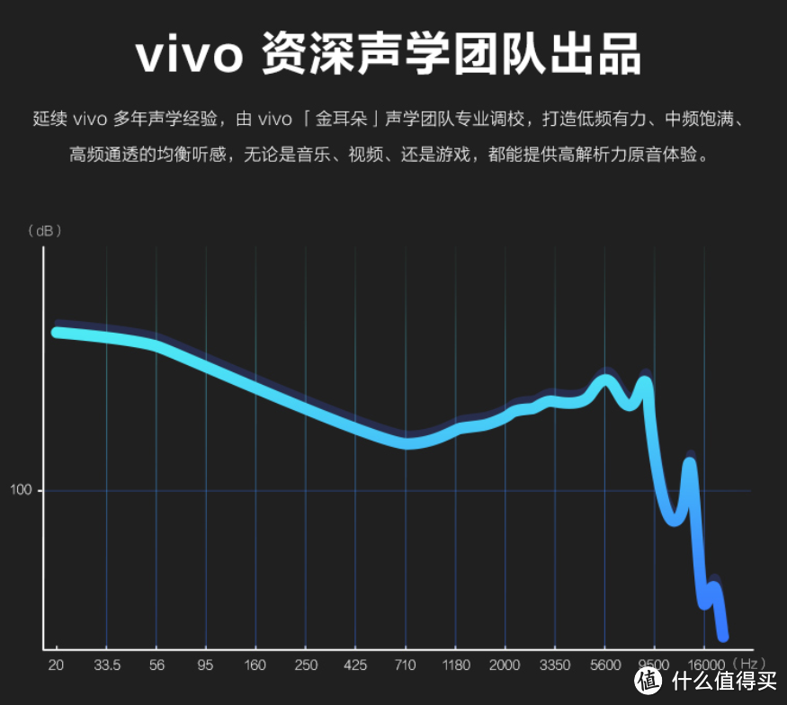 双层音腔、K歌级麦克风：vivo 影音有线耳机上架开售，支持一键收藏音乐