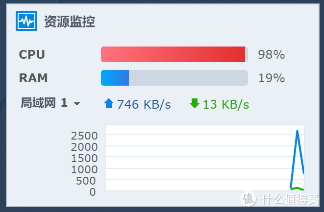 大男孩的新玩具-Thinkpad X250笔电变身为高性能NAS