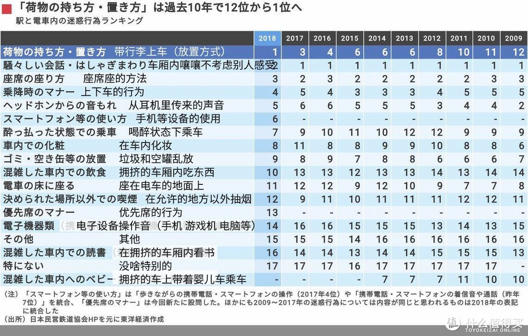 有什么你去了日本才知道的事情？冷知识无限更新（2）