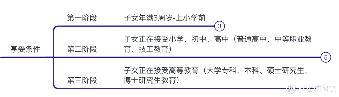 别再羡慕别人上千的退税了！税局基层干部告诉你，填好这些，你的个税还能退更多