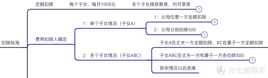 别再羡慕别人上千的退税了！税局基层干部告诉你，填好这些，你的个税还能退更多