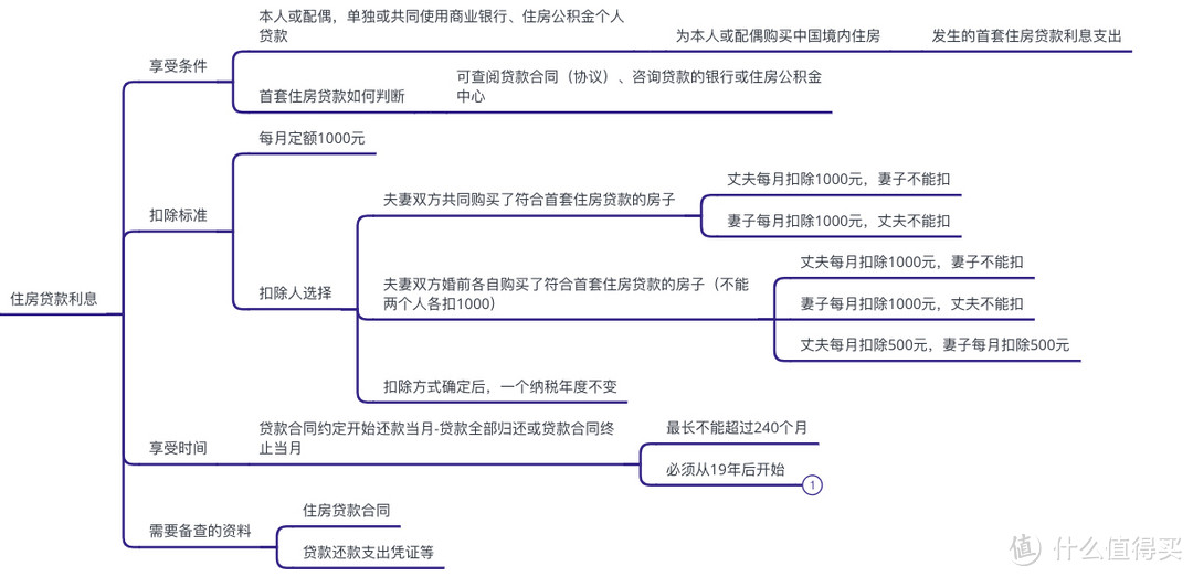 别再羡慕别人上千的退税了！税局基层干部告诉你，填好这些，你的个税还能退更多