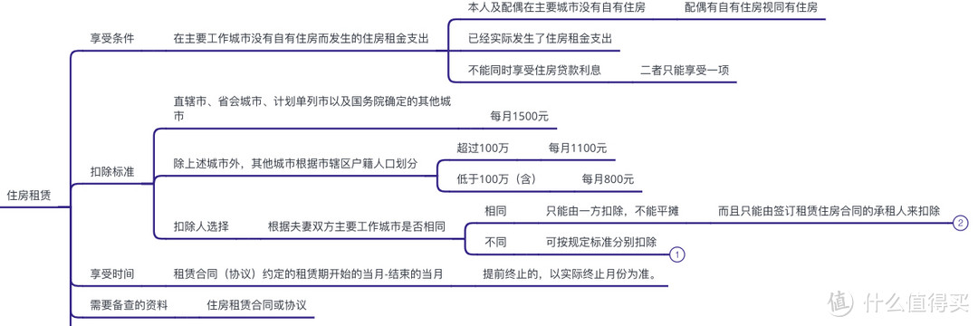 别再羡慕别人上千的退税了！税局基层干部告诉你，填好这些，你的个税还能退更多