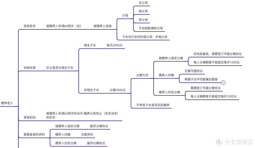 别再羡慕别人上千的退税了！税局基层干部告诉你，填好这些，你的个税还能退更多