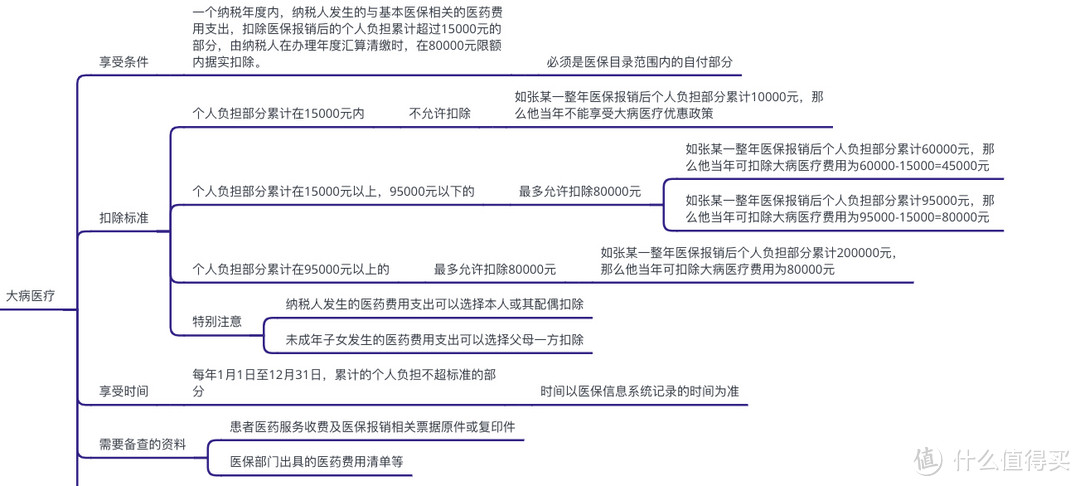 别再羡慕别人上千的退税了！税局基层干部告诉你，填好这些，你的个税还能退更多