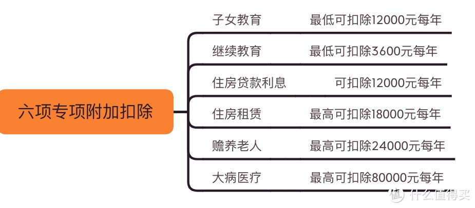 别再羡慕别人上千的退税了！税局基层干部告诉你，填好这些，你的个税还能退更多