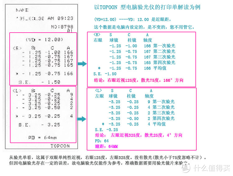 镜片网购指南｜一套能省上千元！一篇教会你如何省钱配眼镜～