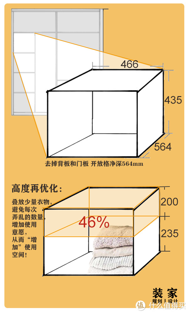 干货丨90%的人看完这篇 衣柜都大了一倍！