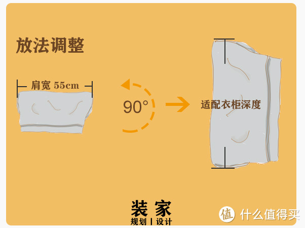 干货丨90%的人看完这篇 衣柜都大了一倍！