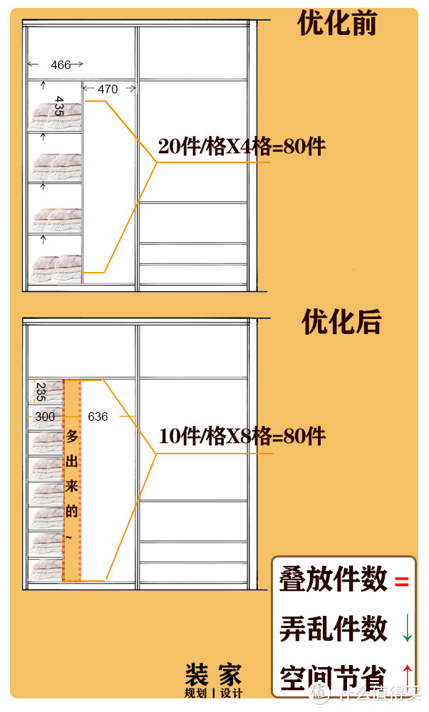 干货丨90%的人看完这篇 衣柜都大了一倍！