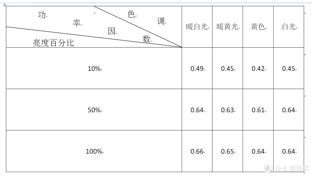 家用R G0级LED台灯，大面板照射亮度很高很均匀——孩视宝VL235B护眼灯简评