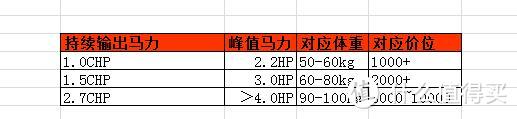 家里打造个这样的健身区 谁还去健身房？小米有品健身器械选购大攻略