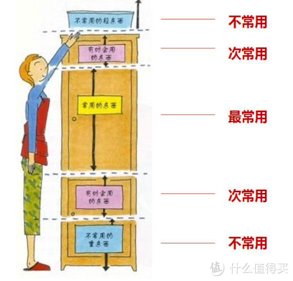 值无不言213期:拒绝乱糟糟!这份换季衣橱收纳大法请收好! 20件收纳神器让你成为收纳小能手