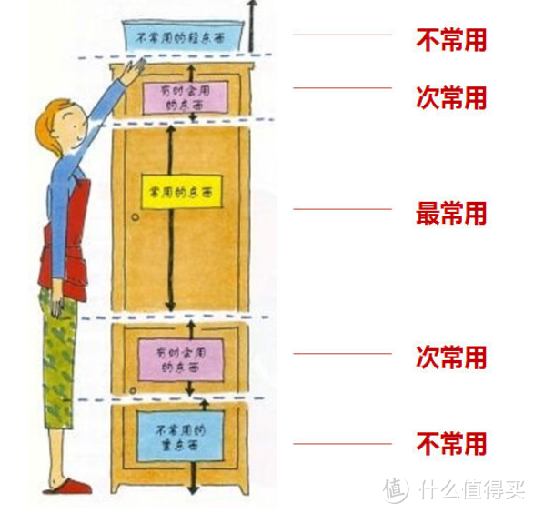 值无不言213期：拒绝乱糟糟！这份换季衣橱收纳大法请收好！ 20件收纳神器让你成为收纳小能手