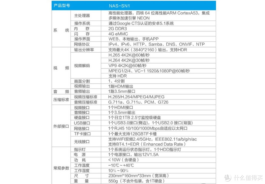 299元购买的乐橙SN1 家庭私有云NAS，到底值不值？居然还内置了一块1TB的2.5寸硬盘！