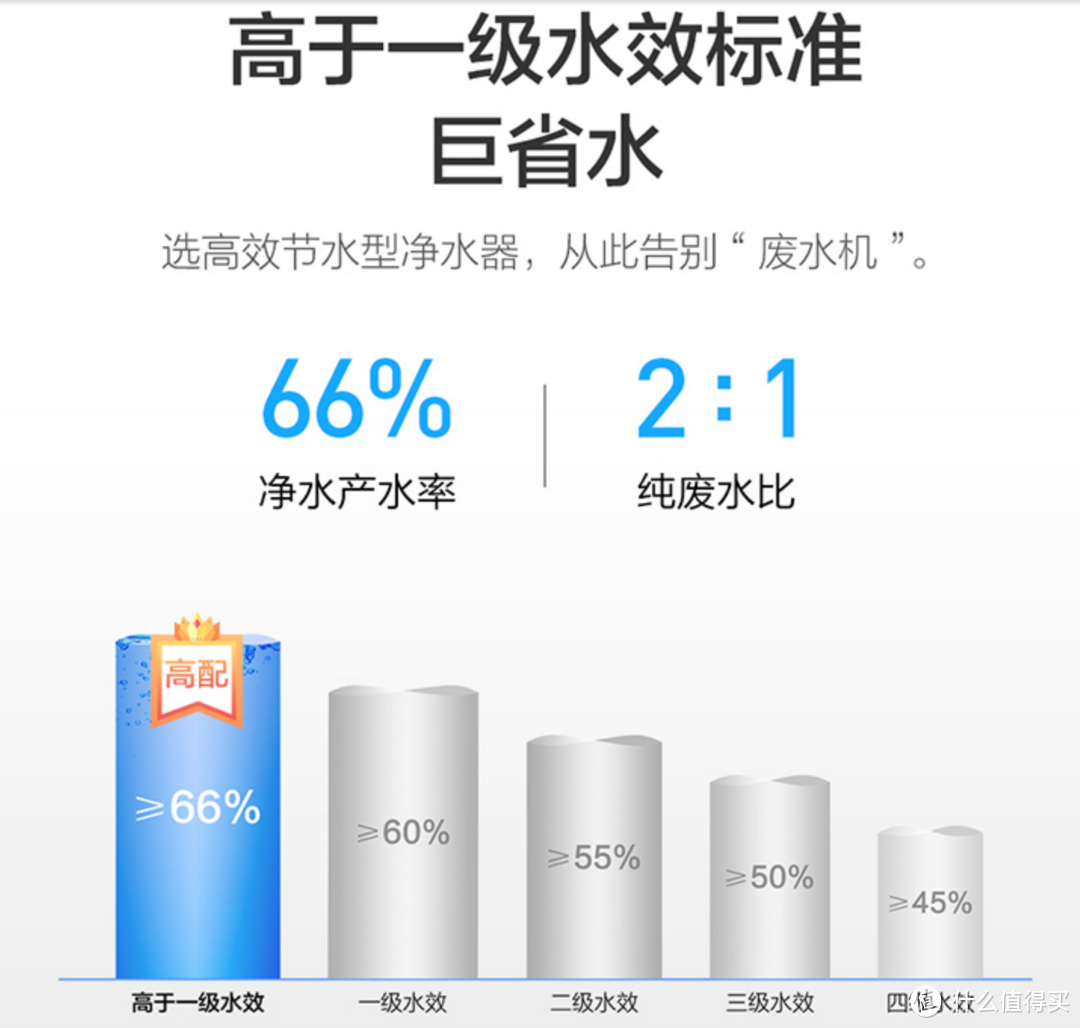 滤得干净,出水量大,性价比首选——云米 VIOMI S2 互联网净水器