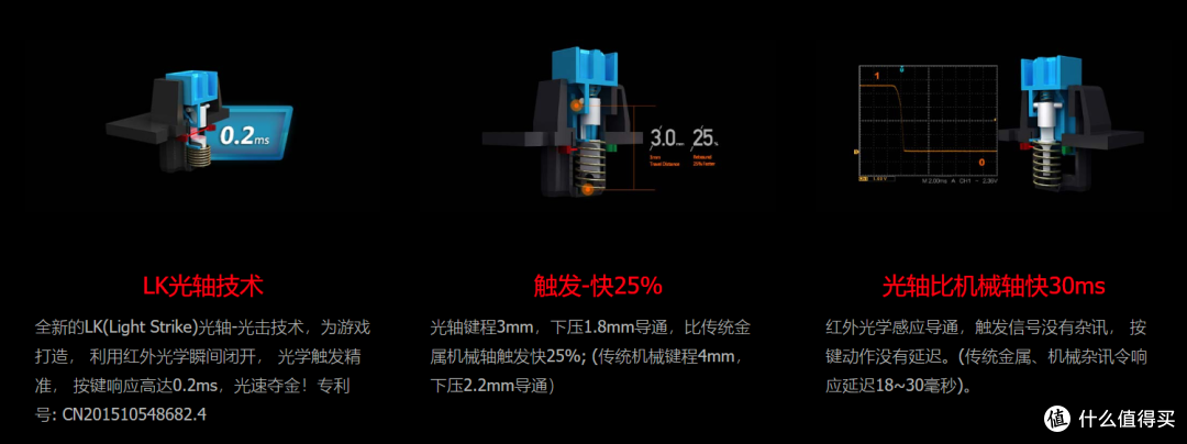动静两相宜,血手幽灵bloody B770樱花粉体验