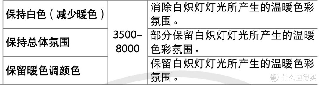 直男的Vlog入门无反？我的尼康Z50体验