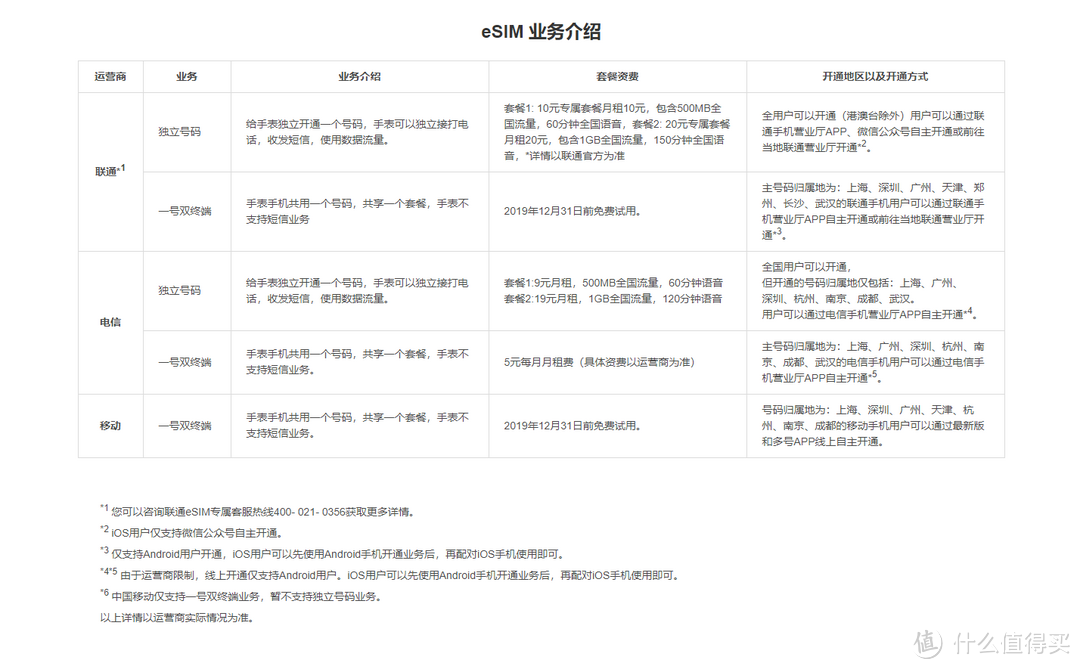 有惊喜有诚意—小米手表深度评测