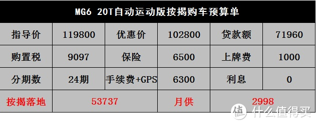 名爵6：拿高配对比思域和菲斯塔，最后咬牙买了低配