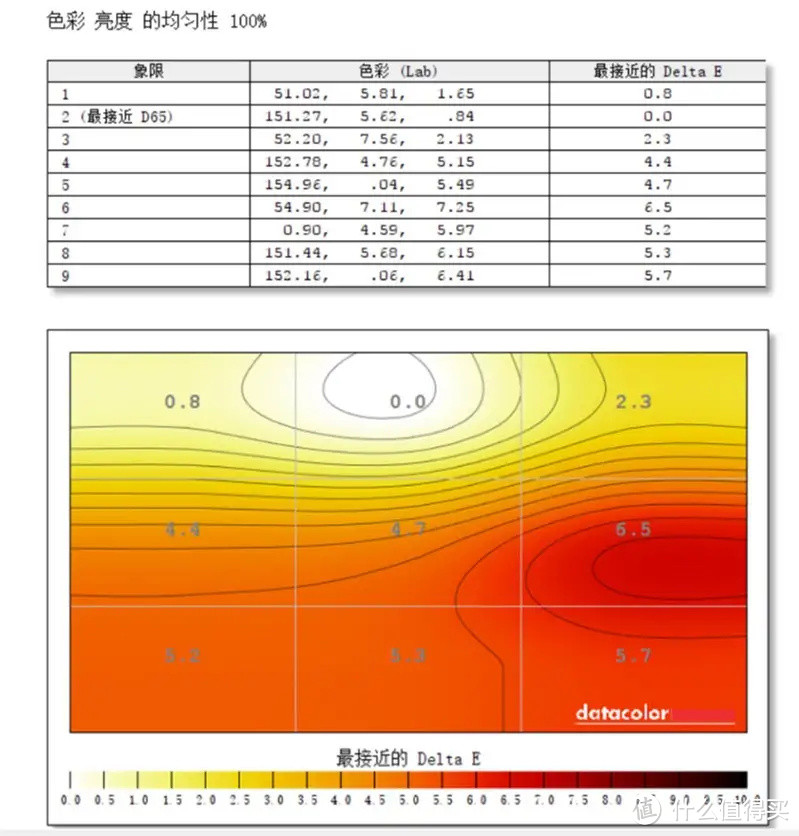 京东京选品牌新秀，东格165Hz电竞显示器测评！