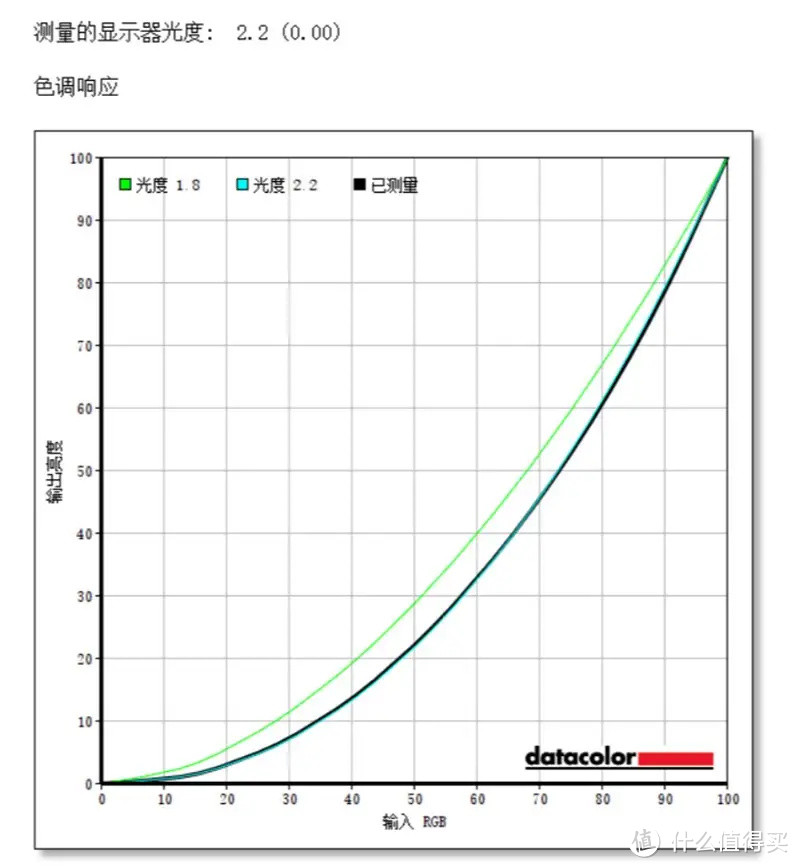 京东京选品牌新秀，东格165Hz电竞显示器测评！