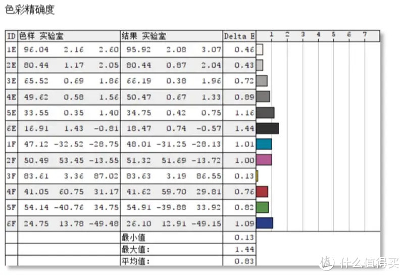 京东京选品牌新秀，东格165Hz电竞显示器测评！