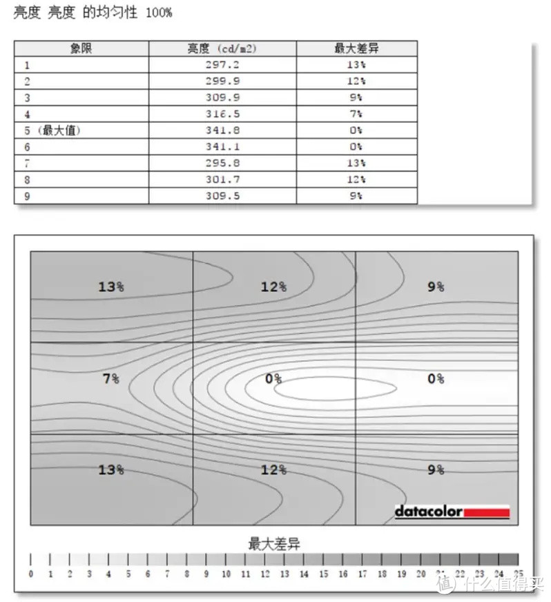 京东京选品牌新秀，东格165Hz电竞显示器测评！