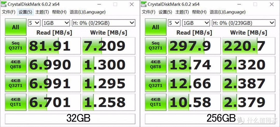 金士顿300MB/S的V90超极速版SD卡，我必须得换个相机才配得上它了