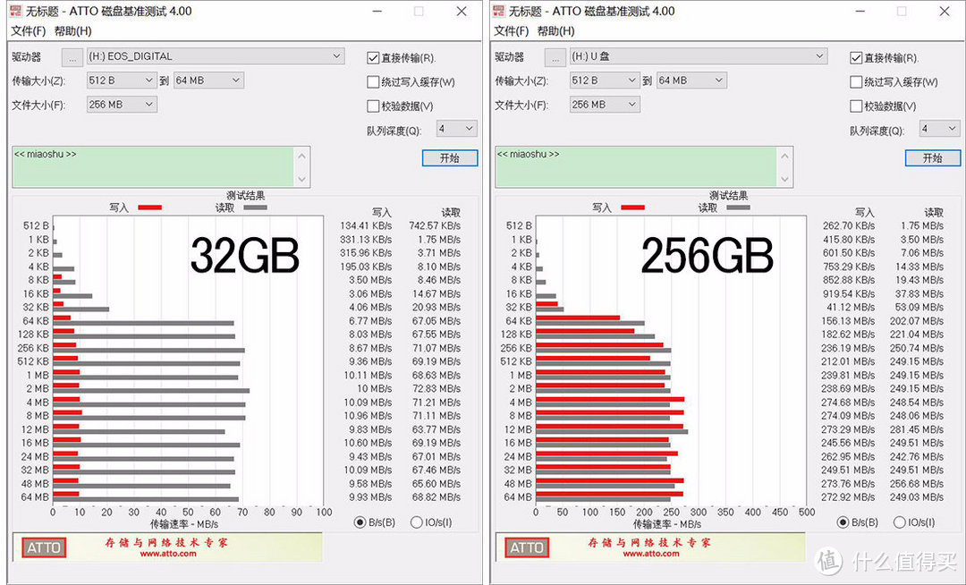 金士顿300MB/S的V90超极速版SD卡，我必须得换个相机才配得上它了