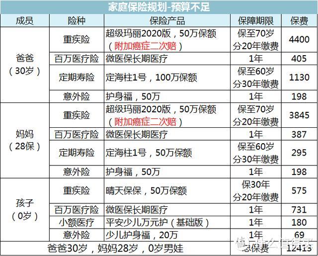 保险要防坑！揭秘一家三口保险配置价格内幕！