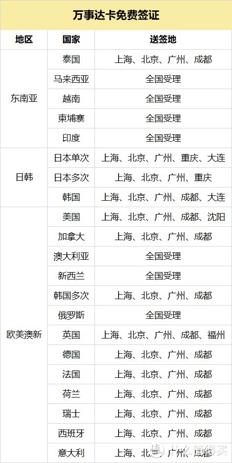 「万事达卡消费大挑战」年度活动全面解析，开工再忙也要给自己一杯咖啡时间