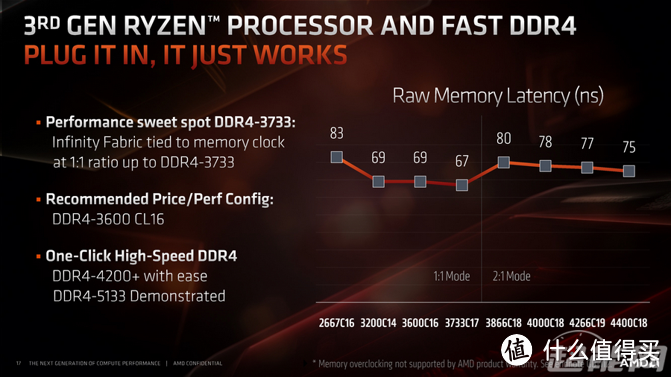 【点评】AMD锐龙4000系列测试&分析