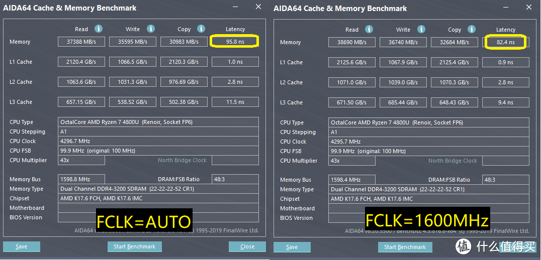 【点评】AMD锐龙4000系列测试&分析