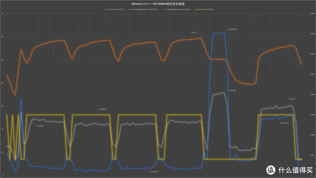 【点评】AMD锐龙4000系列测试&分析