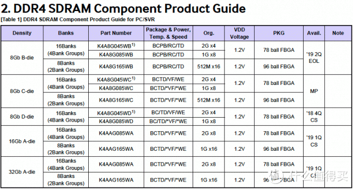 【点评】AMD锐龙4000系列测试&分析