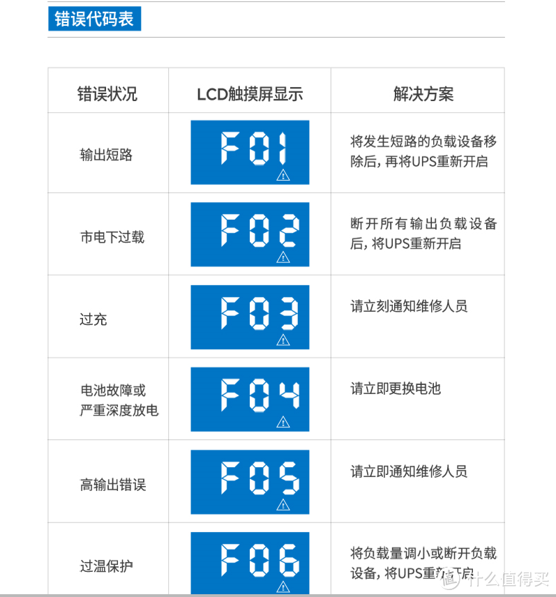 说说NAS＆电脑在UPS后备电源的坑