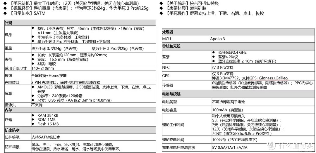 3P硬件规格