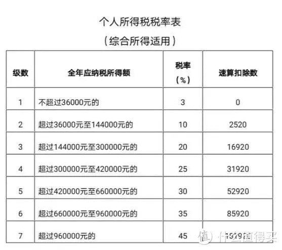 白白领6万块钱？真的！国家给咱们退税发钱啦！