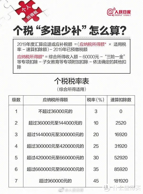 白白领6万块钱？真的！国家给咱们退税发钱啦！